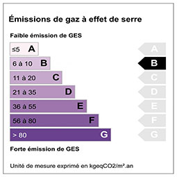 Emission de gaz à effet de serre étiquette : B