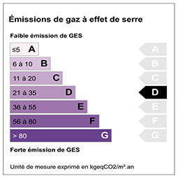 Emission de gaz à effet de serre étiquette : D