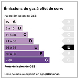 Emission de gaz à effet de serre étiquette : E
