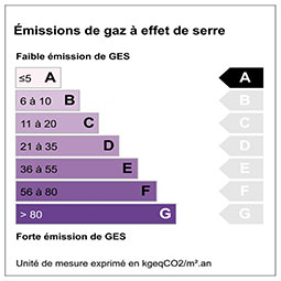 Emission de gaz à effet de serre étiquette : A