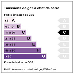 Emission de gaz à effet de serre étiquette : C