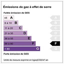 Emission de gaz à effet de serre étiquette : F