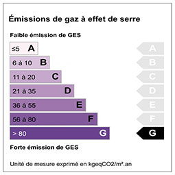 Emission de gaz à effet de serre étiquette : G
